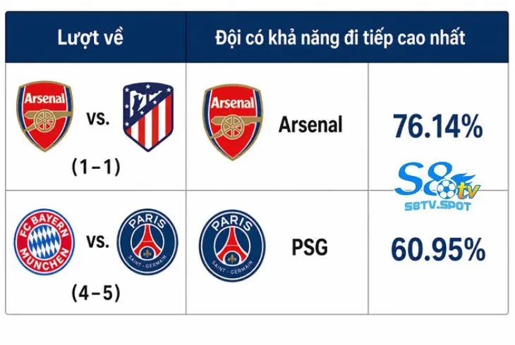 Du doan ket qua bong đa Champion League đội sẽ vào chung kết