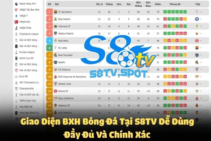 Giao diện bảng xếp hạng bóng đá tại S8TV dễ dàng sử dụng, đầy đủ và chuẩn xác từng thông số