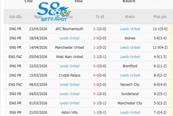 Leed United thi đấu ổn định tại FA Cup và NHA