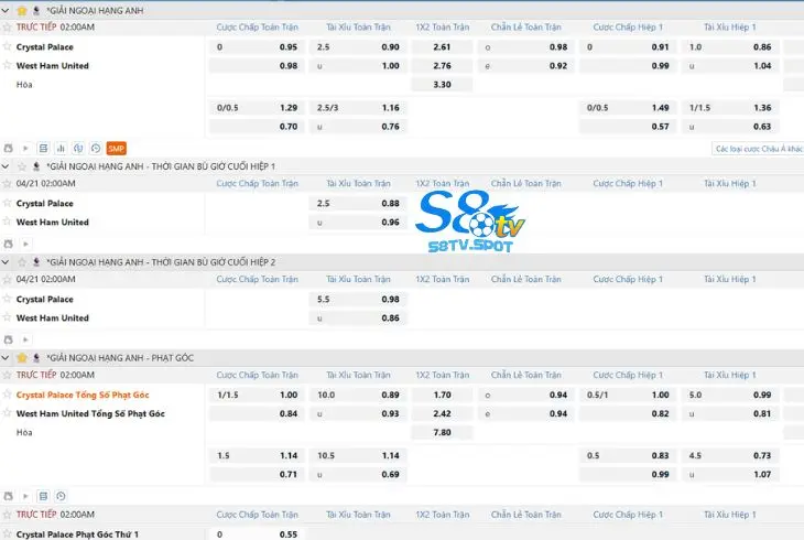 Những loại kèo bóng đá cần giải mã trên bảng tỷ lệ keonhacai