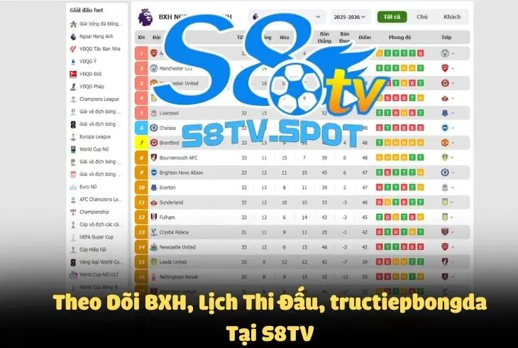 Theo dõi BXH - lịch thi đấu - tructiepbongda tại S8TV